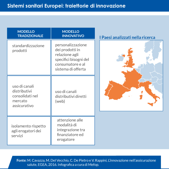 Sistemi sanitari europei-: traiettorie di innovazione