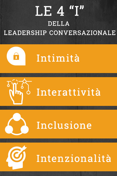 le quattro i della leadership conversazionale