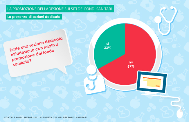 La promozione dell’adesione sui siti dei Fondi sanitari: la presenza di sezioni dedicate