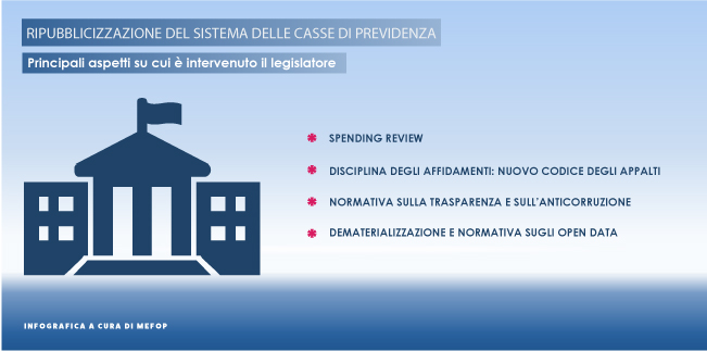 Ripubblicizzazione del sistema delle Casse di previdenza - principali aspetti su cui è intervenuto il legislatore