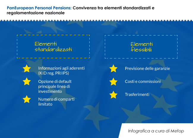 Elementi standardizzati e flessibili PEPP