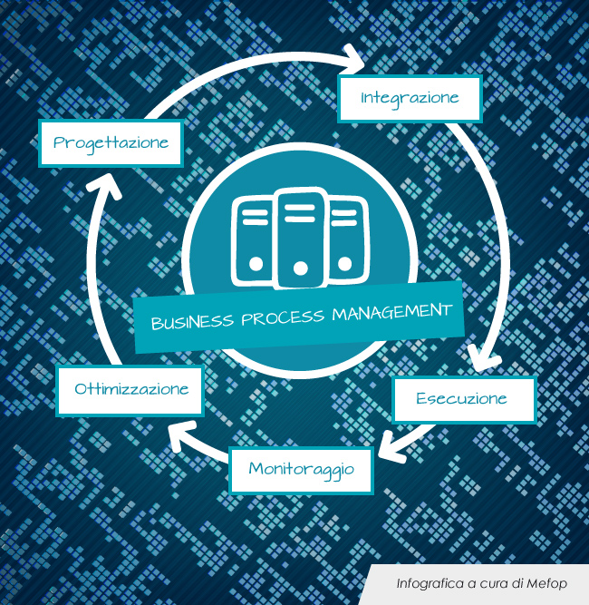 business-process-management-elementi