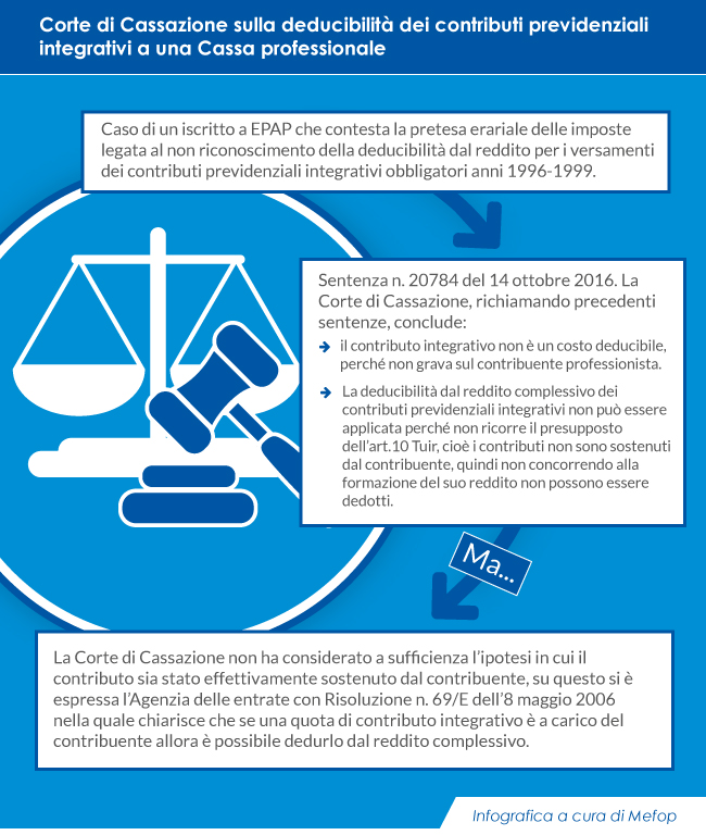 Commento sentenza Cassazione su contributi integrativi casse professionali