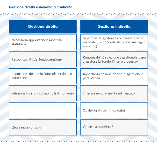 Confronto-gestione-diretta-indiretta-Fondo-pensione