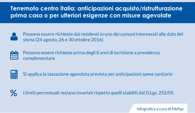 Anticipazioni agevolate iscritti fondi pensioni del centro-italia
