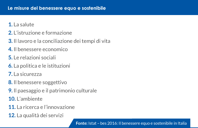 Misure benessere equo sostenibile. Dati istat 2016