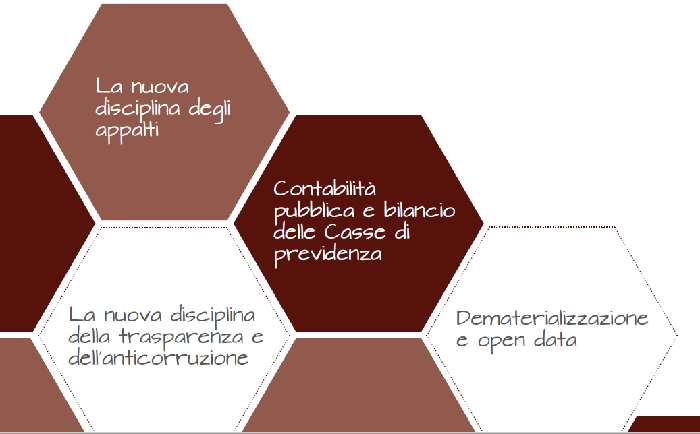 Corsi Mefop: trasparenza-anticorruzione-dematerializzazione