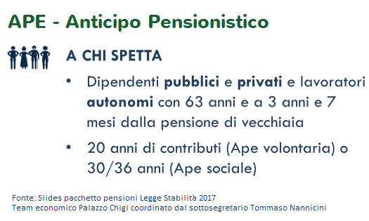 Ape anticipo-pensionistico: requisiti