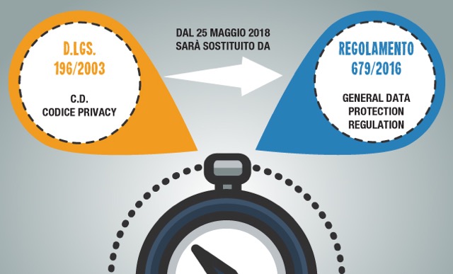 Dal codice privacy al regolamento sulla protezione dati personali