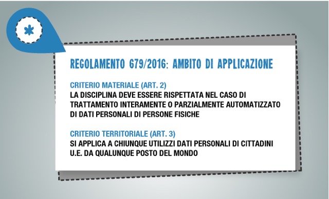 Regolamento Gdpr 679-2016: ambito di applicazione