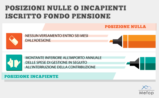 Posizioni nulle o incapienti degli iscritti ai fondi pensione