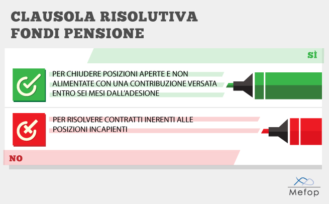 Clausola risolutiva fondi pensione