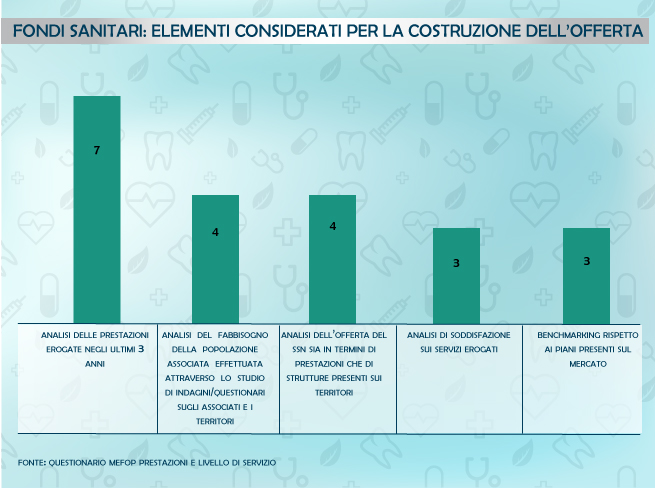 Questionario Mefop. Costruzione offerta fondi sanitari