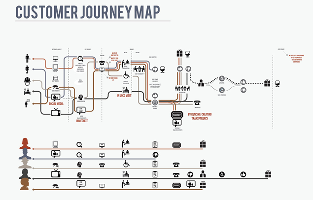 Esempio customer journey map