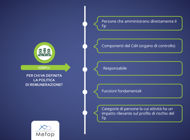 Iorp 2 definizione della politica di remunerazione