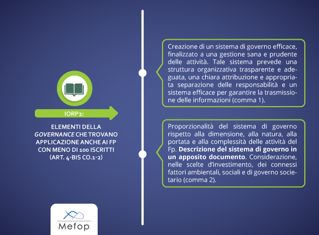 Iorp 2  governance che si applica ai fondi pensione con meno di 100 iscritti