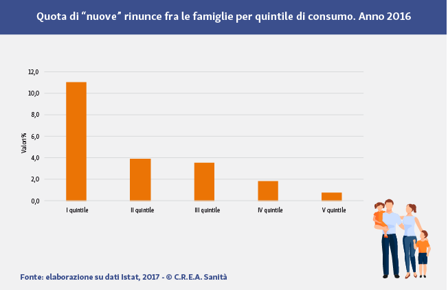 Quota rinunce famiglie italiane