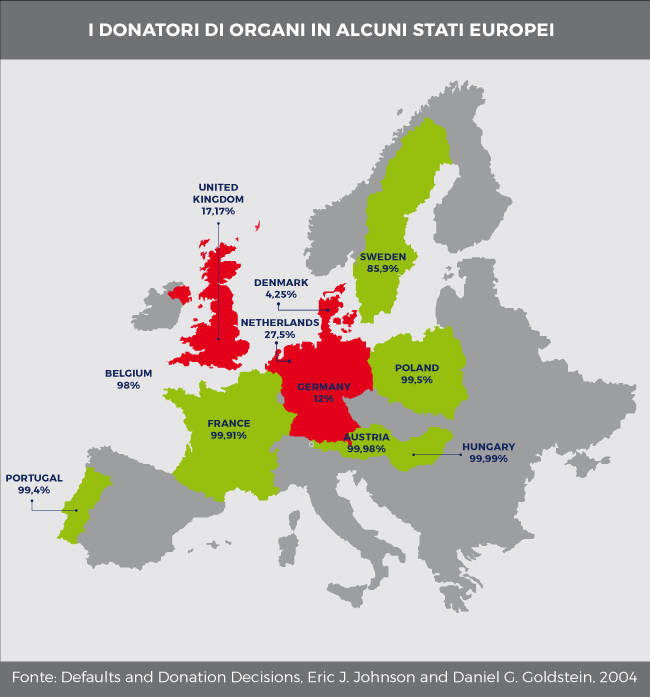 donatori di organi di alcuni stati europei