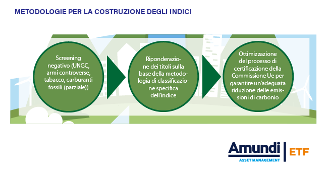 Metodologie per la costruzione degli indici