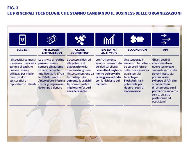 le principali tecnologie che stanno cambiando il business delle organizzazioni