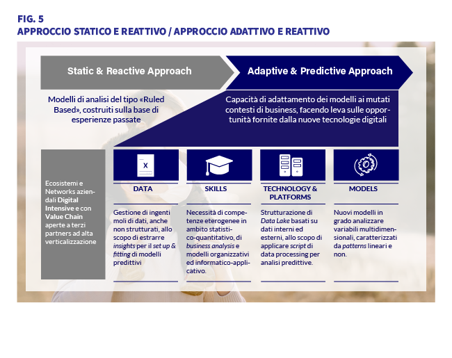 Approccio statico e reattivo  approccio adattivo e reattivo