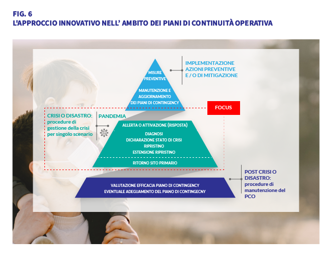 L'approccio innovativo nell'ambito dei piani di continuità operativa