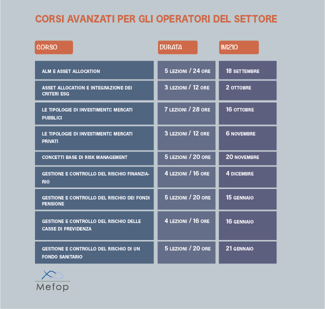 Corsi avanzati Mefop per operatori del settore