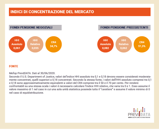 Indici concentrazione mercato