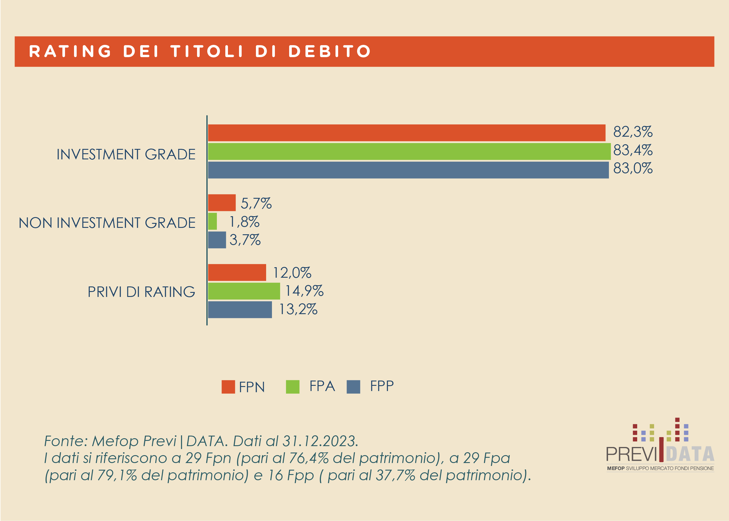 Grafico rating titoli debito 