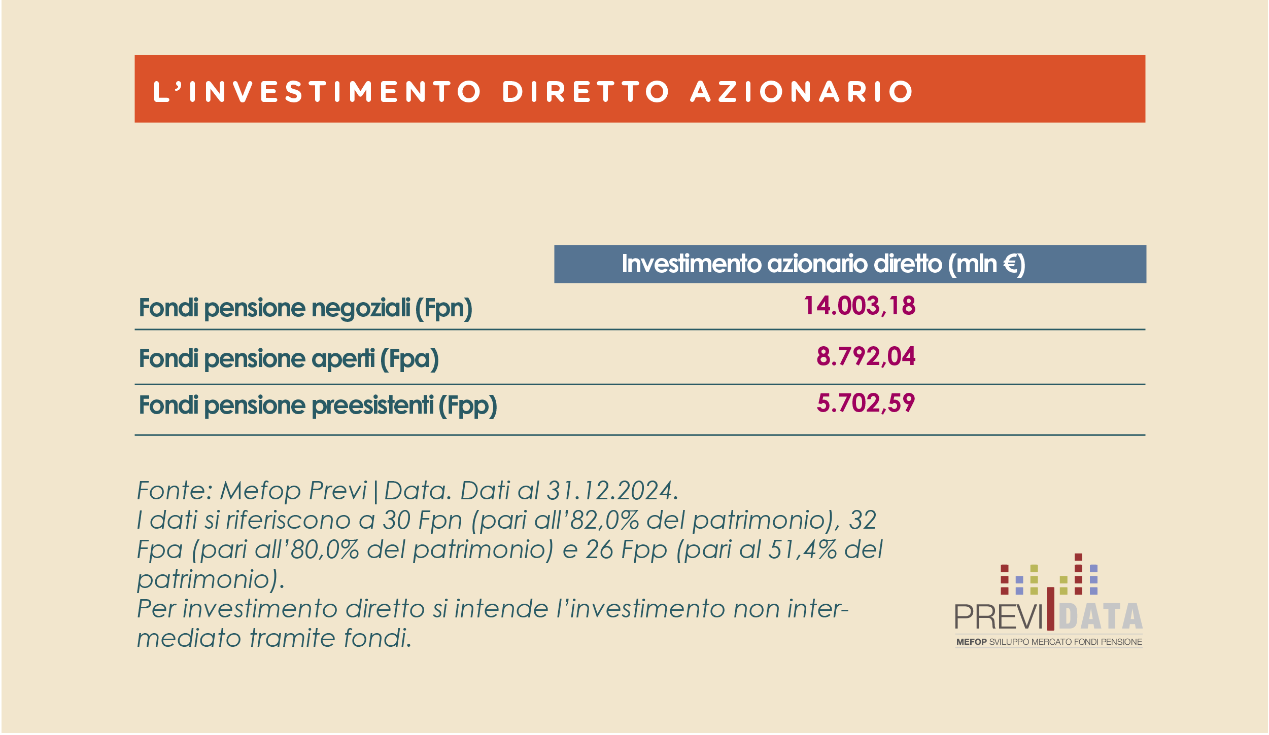 L’investimento diretto azionario