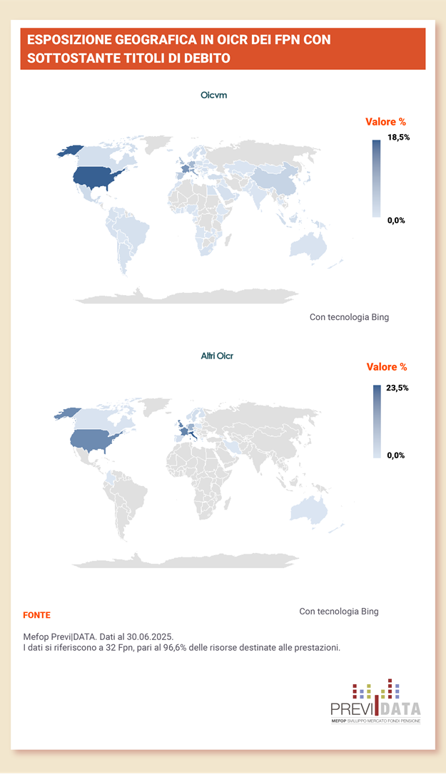 esposizione geografica in OICR dei fondi negoziali con sottostante titoli di debito
