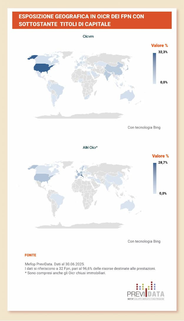 esposizione geografica in OICR dei fondi negoziali con sottostante titoli di capitale