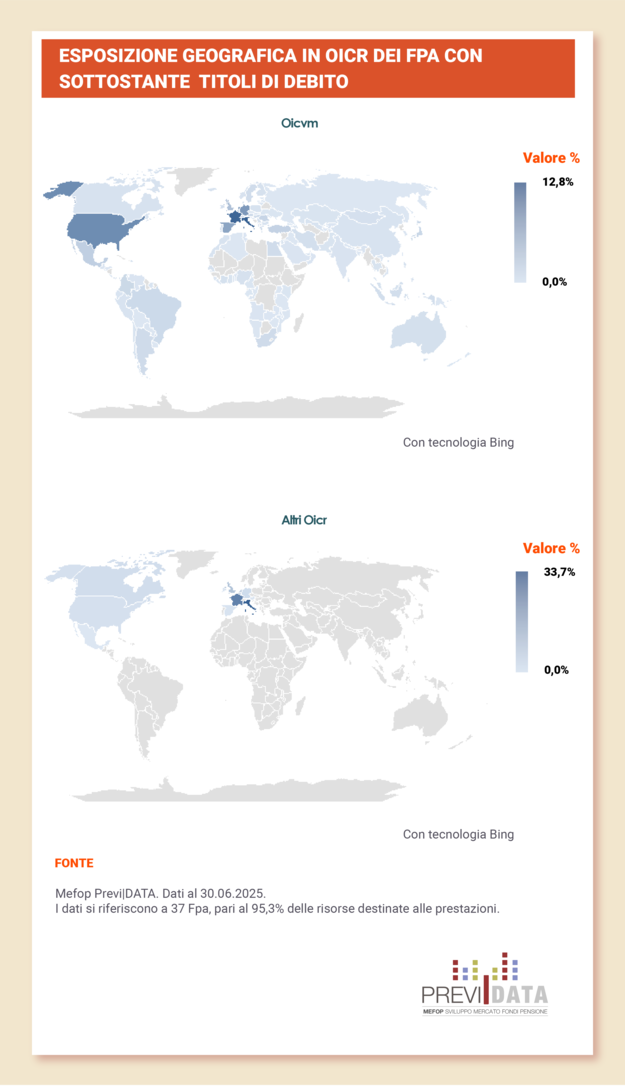 Esposizione geografica in Oicr per esposizione geografica 