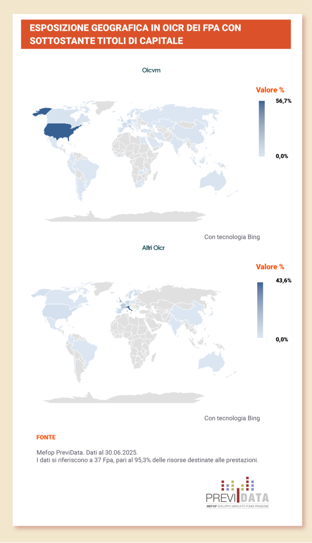 Esposizione geografica in Oicr con sottostante titoli di capitale