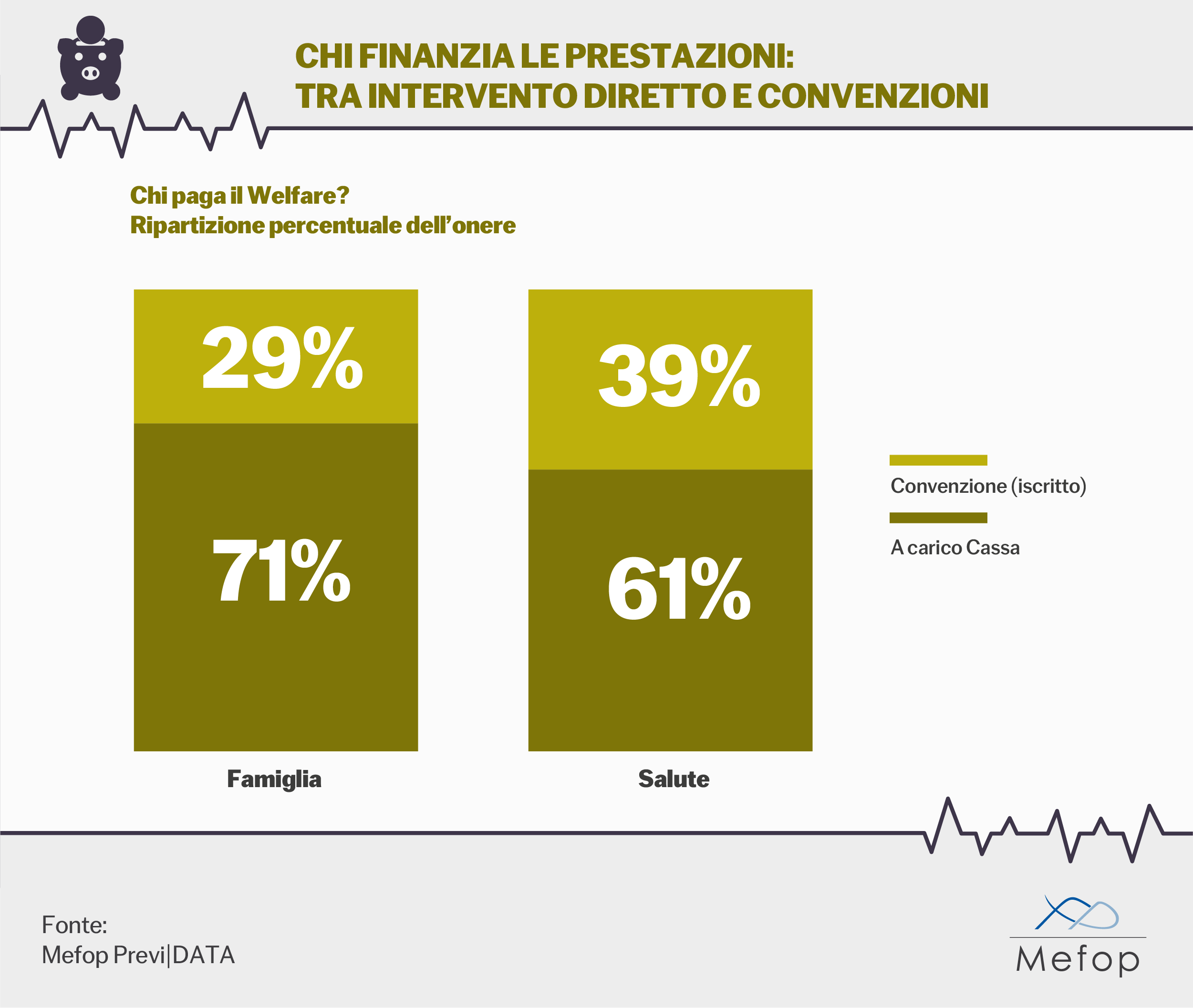 Chi paga il Welfare 